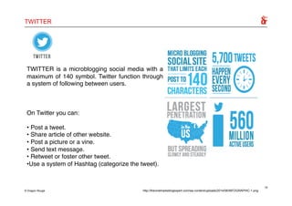 TWITTER
© Dragon Rouge http://theviralmarketingexpert.com/wp-content/uploads/2014/06/iNFOGRAPHIC-1.png
TWITTER is a microb...