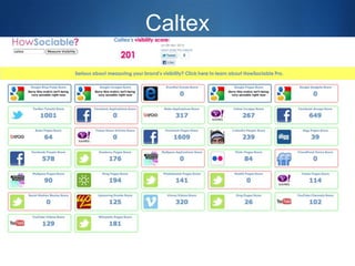 Caltex<br />