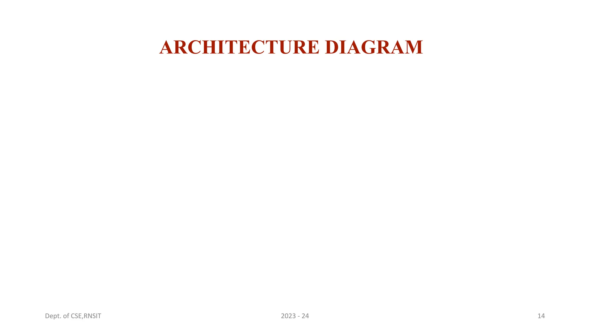 ARCHITECTURE DIAGRAM
14
Dept. of CSE,RNSIT 2023 - 24
 
