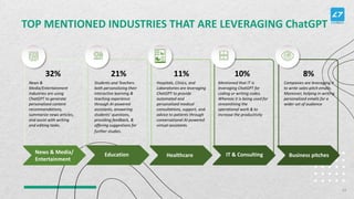 TOP MENTIONED INDUSTRIES THAT ARE LEVERAGING ChatGPT
32%
News & Media/
Entertainment
News &
Media/Entertainment
Industries are using
ChatGPT to generate
personalized content
recommendations,
summarize news articles,
and assist with writing
and editing tasks.
21%
Students and Teachers
both personalizing their
interactive learning &
teaching experience
through AI-powered
assistants, answering
students’ questions,
providing feedback, &
offering suggestions for
further studies.
11%
Hospitals, Clinics, and
Laboratories are leveraging
ChatGPT to provide
automated and
personalized medical
consultations, support, and
advice to patients through
conversational AI-powered
virtual assistants.
10%
Mentioned that IT is
leveraging ChatGPT for
coding or writing codes.
Whereas it is being used for
streamlining the
operational work & to
increase the productivity
8%
Companies are leveraging it
to write sales-pitch emails.
Moreover, helping in writing
personalized emails for a
wider set of audience
Education Healthcare IT & Consulting Business pitches
10
 