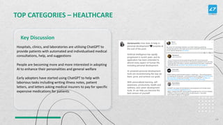 TOP CATEGORIES – HEALTHCARE
Hospitals, clinics, and laboratories are utilising ChatGPT to
provide patients with automated and individualised medical
consultations, help, and suggestions
People are becoming more and more interested in adopting
AI to enhance their personalities and general welfare
Early adopters have started using ChatGPT to help with
laborious tasks including writing illness notes, patient
letters, and letters asking medical insurers to pay for specific
expensive medications for patients
Key Discussion
14
 