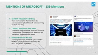 MENTIONS OF MICROSOFT | 139 Mentions
ChatGPT integration with Bing
There has been a lot of chatter from the
audience claiming that Microsoft is incorporating
ChatGPT into Bing
ChatGPT integration with Teams
On Twitter, integration with Teams and Microsoft
Office services garnered positive feedback, and
the experts appeared happy with it
Microsoft can win the race
According to experts, Microsoft can succeed in
the Xbox gaming market and dominate the
META race thanks to ChatGPT
16
 
