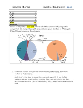 Social media analysis project | PDF