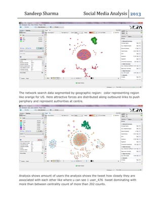 Social media analysis project | PDF