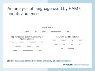 www.hamk.fi
An analysis of language used by HAMK
and its audience
Source: https://underhood.co/hamk-university-of-applied-sciences
 