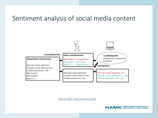 www.hamk.fi
Sentiment analysis of social media content
Jalonen 2016, Helo & Jalonen 2018
 