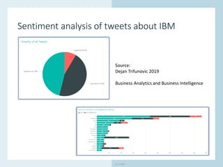 www.hamk.fi
Sentiment analysis of tweets about IBM
21.2.2019
Source:
Dejan Trifunovic 2019
Business Analytics and Business Intelligence
 