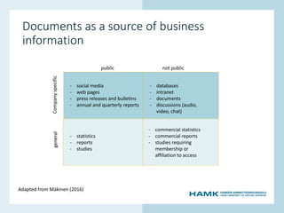 www.hamk.fi
Documents as a source of business
information
- social media
- web pages
- press releases and bulletins
- annual and quarterly reports
- databases
- intranet
- documents
- discussions (audio,
video, chat)
- statistics
- reports
- studies
- commercial statistics
- commercial reports
- studies requiring
membership or
affiliation to access
public not public
Companyspecificgeneral
Adapted from Mäkinen (2016)
 
