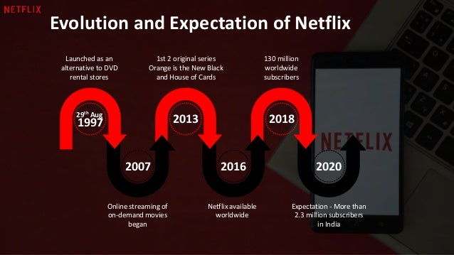 Social Media Analysis On NETFLIX INDIA
