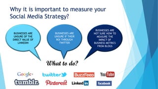 Why it is important to measure your
Social Media Strategy?
BUSINESSES ARE
UNSURE OF THE
DIRECT VALUE OF
LINKEDIN
BUSINESSES ARE
UNSURE IF THEIR
ROI THROUGH
TWITTER
BUSINESSES ARE
NOT SURE HOW TO
MEASURE THE
IMPACT OF
BUSINESS METRICS
FROM BLOGS
What to do?
 