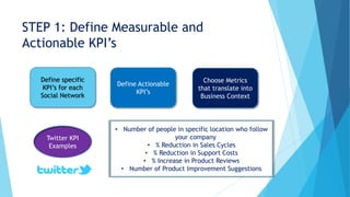 STEP 1: Define Measurable and
Actionable KPI’s
Define specific
KPI’s for each
Social Network
Define Actionable
KPI’s
Choose Metrics
that translate into
Business Context
Twitter KPI
Examples
• Number of people in specific location who follow
your company
• % Reduction in Sales Cycles
• % Reduction in Support Costs
• % Increase in Product Reviews
• Number of Product Improvement Suggestions
 
