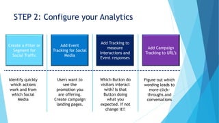STEP 2: Configure your Analytics
Create a Filter or
Segment for
Social Traffic
Add Event
Tracking for Social
Media
Add Tracking to
measure
Interactions and
Event responses
Add Campaign
Tracking to URL’s
Identify quickly
which actions
work and from
which Social
Media
Users want to
see the
promotion you
are offering.
Create campaign
landing pages.
Which Button do
visitors interact
with? Is that
Button doing
what you
expected. If not
change it!!
Figure out which
wording leads to
more click-
throughs and
conversations
 