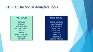 STEP 3: Use Social Analytics Tools
PAID TOOLS
RADIAN 6
SYSOMOS
ALTERIAN SM2
MELTWATER BUZZ
UBERVV
RAVEN
HOOTSUITE PRO
PEER INDEX
LITHIUM
FREE TOOLS
SOCIAL MENTION
WHOSTALKING
HOWSOCIABLE
BACKTYPE
TRENDISTIC
THINKUP
TINKER.COM
TWEETDECK
GOOGLE TRENDS
 
