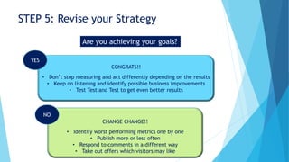 STEP 5: Revise your Strategy
Are you achieving your goals?
CONGRATS!!
• Don’t stop measuring and act differently depending on the results
• Keep on listening and identify possible business improvements
• Test Test and Test to get even better results
YES
CHANGE CHANGE!!
• Identify worst performing metrics one by one
• Publish more or less often
• Respond to comments in a different way
• Take out offers which visitors may like
NO
 