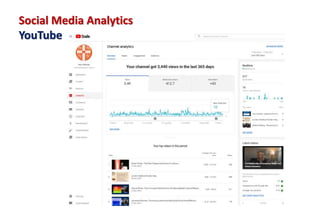 Google Analytics
Social Media Analytics
YouTube
 