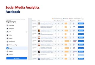 Google Analytics
Audience Overview
1 Nov 2018 – 28 February 2019
Social Media Analytics
Facebook
 