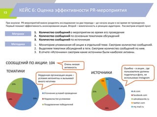 КЕЙС 6: Оценка эффективности PR-мероприятия13
59%18%
23%
Уточнение условий проведения
Недовольство условиями
Поздравление победителей
При анализе PR-мероприятий важно разделять исследование на два периода – до начала акции и во время ее проведения.
Первый покажет эффективность анонсирования акции. Второй – вовлеченность и реакцию аудитории. Рассмотрим второй пункт
Метрики
Методика
1. Количество сообщений о мероприятии во время его проведения
2. Количество сообщений по основным тематикам обсуждений
3. Количество сообщений по источникам
1. Мониторим упоминания об акции в отдельной теме. Смотрим количество сообщений.
2. Выделяем тематики обсуждений в теги. Смотрим количество сообщений по ним.
3. В отчете «Источники» смотрим какие источники были наиболее активны.
Неудачная организация акции –
условия непонятны и вызывают
много негатива
38%
28%
25%
6%
3%
vk.com
facebook.com
odnoklassniki.ru
twitter.com
my.mail.ru
ТЕМАТИКИ ИСТОЧНИКИ
Ошибка – в акции , где
пользователи должны
поделиться фото, не
использован Instagram
СООБЩЕНИЙ ПО АКЦИИ: 104 Очень низкая
активность
 