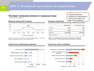 КЕЙС 9: Регулярный мониторинг по индикаторам18
Структура инфополя
разделена на инфоповоды и
оценочные отзывы. Они
оценивается отдельно
 