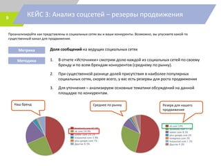 9
Доля сообщений на ведущих социальных сетях
КЕЙС 3: Анализ соцсетей – резервы продвижения
Метрика
Методика 1. В отчете «Источники» смотрим долю каждой из социальных сетей по своему
бренду и по всем брендам конкурентов (среднему по рынку).
2. При существенной разнице долей присутствия в наиболее популярных
социальных сетях, скорее всего, у вас есть резервы для роста продвижения
3. Для уточнения – анализируем основные тематики обсуждений на данной
площадке по конкурентам.
Наш бренд Резерв для нашего
продвижения
Среднее по рынку
Проанализируйте как представлены в социальных сетях вы и ваши конкуренты. Возможно, вы упускаете какой-то
существенный канал для продвижения.
 