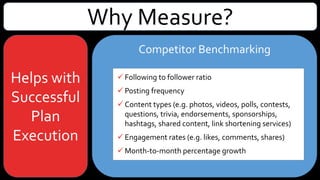 Why Measure?
Helps with
Successful
Plan
Execution
Competitor Benchmarking
 Following to follower ratio
 Posting frequency
 Content types (e.g. photos, videos, polls, contests,
questions, trivia, endorsements, sponsorships,
hashtags, shared content, link shortening services)
 Engagement rates (e.g. likes, comments, shares)
 Month-to-month percentage growth
 