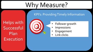 Why Measure?
Helps with
Successful
Plan
Execution
• Follower growth
• Impressions
• Engagement
• Link clicks
KPI’s: ProvidingTimely Information
 