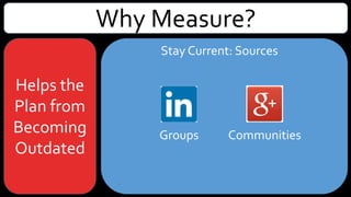 Why Measure?
Helps the
Plan from
Becoming
Outdated
Stay Current: Sources
CommunitiesGroups
 