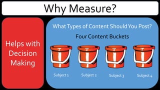 Why Measure?
Helps with
Decision
Making
WhatTypes of Content ShouldYou Post?
Subject 1 Subject 2 Subject 3 Subject 4
Four Content Buckets
 