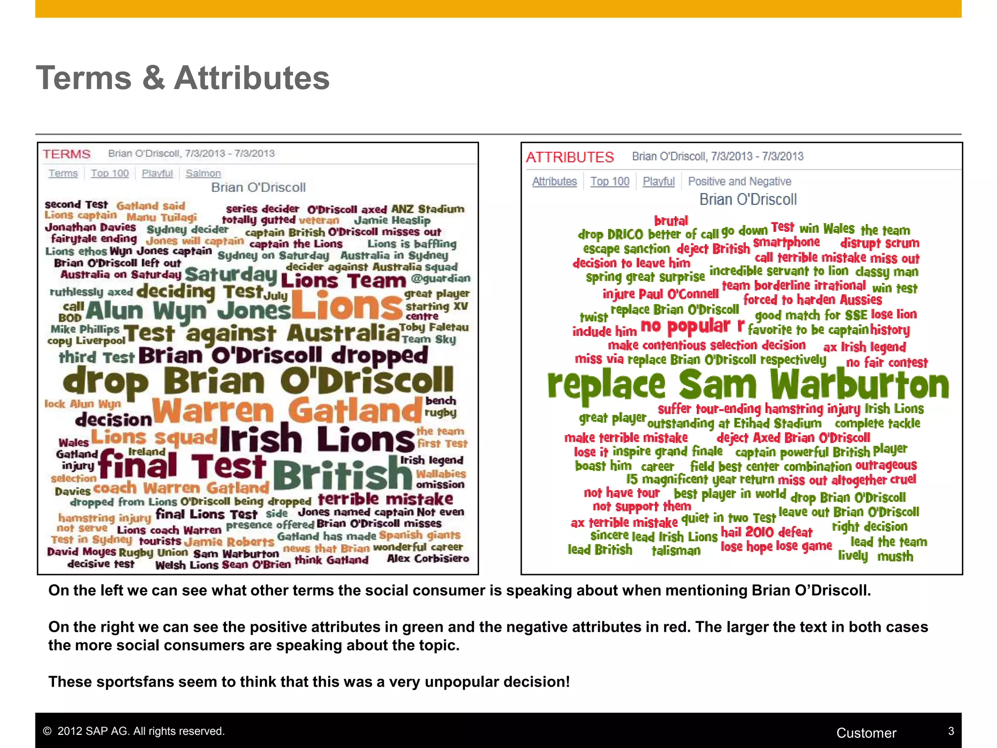 © 2012 SAP AG. All rights reserved. 3Customer
Terms & Attributes
On the left we can see what other terms the social consumer is speaking about when mentioning Brian O’Driscoll.
On the right we can see the positive attributes in green and the negative attributes in red. The larger the text in both cases
the more social consumers are speaking about the topic.
These sportsfans seem to think that this was a very unpopular decision!
 