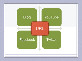 Blog YouTube
Facebook Twitter
URL
 