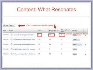 Content: What Resonates
 