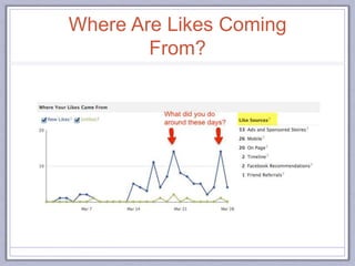 Where Are Likes Coming
From?
 