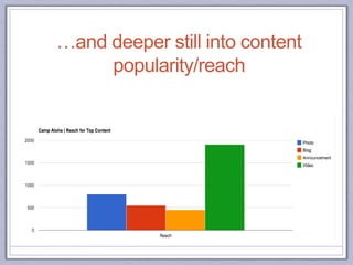 …and deeper still into content
popularity/reach
 