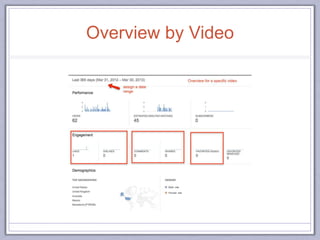 Overview by Video
 