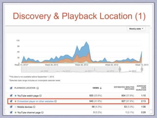 Discovery & Playback Location (1)
 