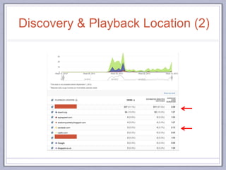 Discovery & Playback Location (2)
 