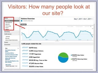 Visitors: How many people look at
our site?
 
