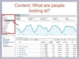 Content: What are people
looking at?
 