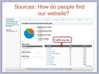 Sources: How do people find
our website?
55
 