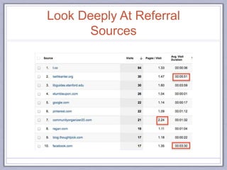 Look Deeply At Referral
Sources
 