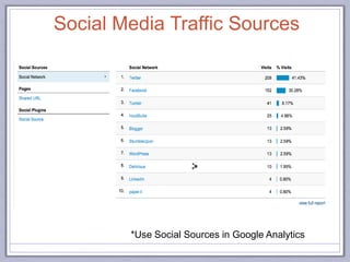 *Use Social Sources in Google Analytics
Social Media Traffic Sources
 