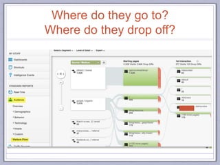 Where do they go to?
Where do they drop off?
 