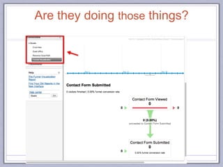 Are they doing those things?
 