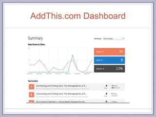 AddThis.com Dashboard
 
