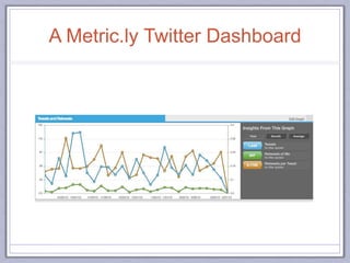 A Metric.ly Twitter Dashboard
 