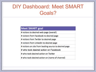 DIY Dashboard: Meet SMART
Goals?
 