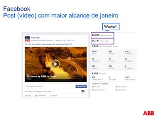 Facebook
Post (vídeo) com maior alcance de janeiro
Woww!
 