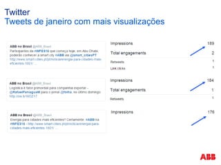 Twitter
Tweets de janeiro com mais visualizações
 