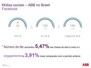 © ABB Group
June 9, 2016 | Slide 4
Mídias sociais – ABB no Brasil
Facebook

Número de fãs aumentou 5,47%nos meses de abril e maio e o
engajamento foi 3,91%maior comparado com o período anterior.
 