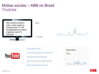 © ABB Group
June 9, 2016 | Slide 7
Mídias sociais – ABB no Brasil
Youtube
Nos meses de abril e
maio, nosso canal no
Youtube teve 17.144
visualizações de vídeos
e ganhou mais 75
inscritos!
 