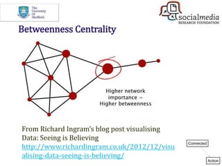 Betweenness Centrality
From Richard Ingram’s blog post visualising
Data: Seeing is Believing
http://www.richardingram.co.u...